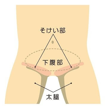 合併症と再発について